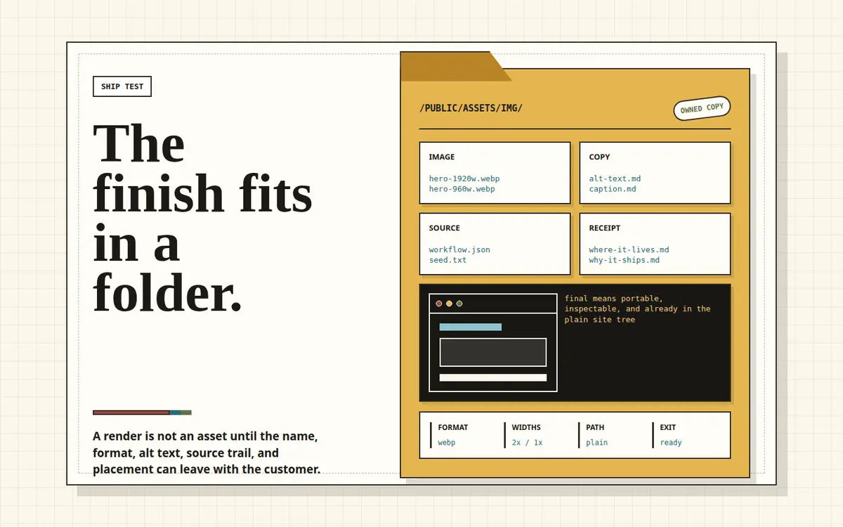A plain project folder beside a finished website preview, with labels for the HTML, images, CSS, alt text, and receipt that travel with the customer.